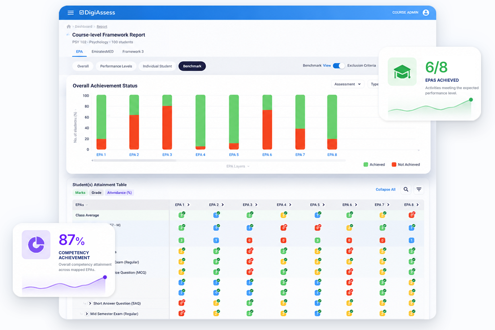 DigiAssess course-level framework achievement report