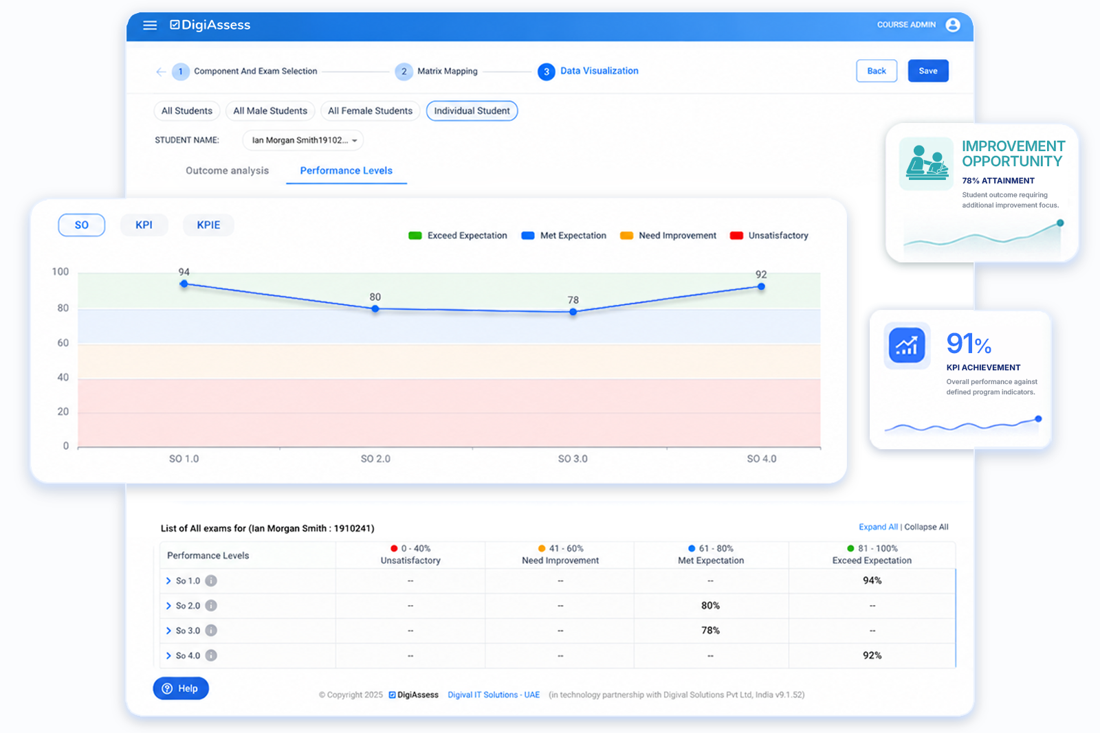 DigiAssess student outcome performance dashboard